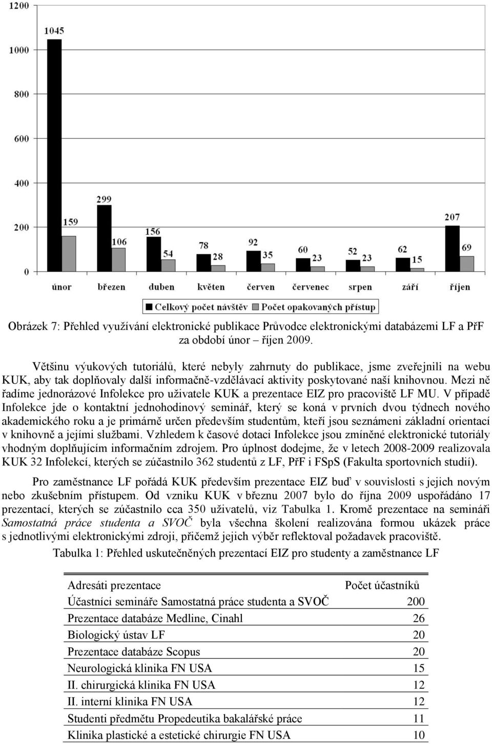 Mezi ně řadíme jednorázové Infolekce pro uživatele KUK a prezentace EIZ pro pracoviště LF MU.