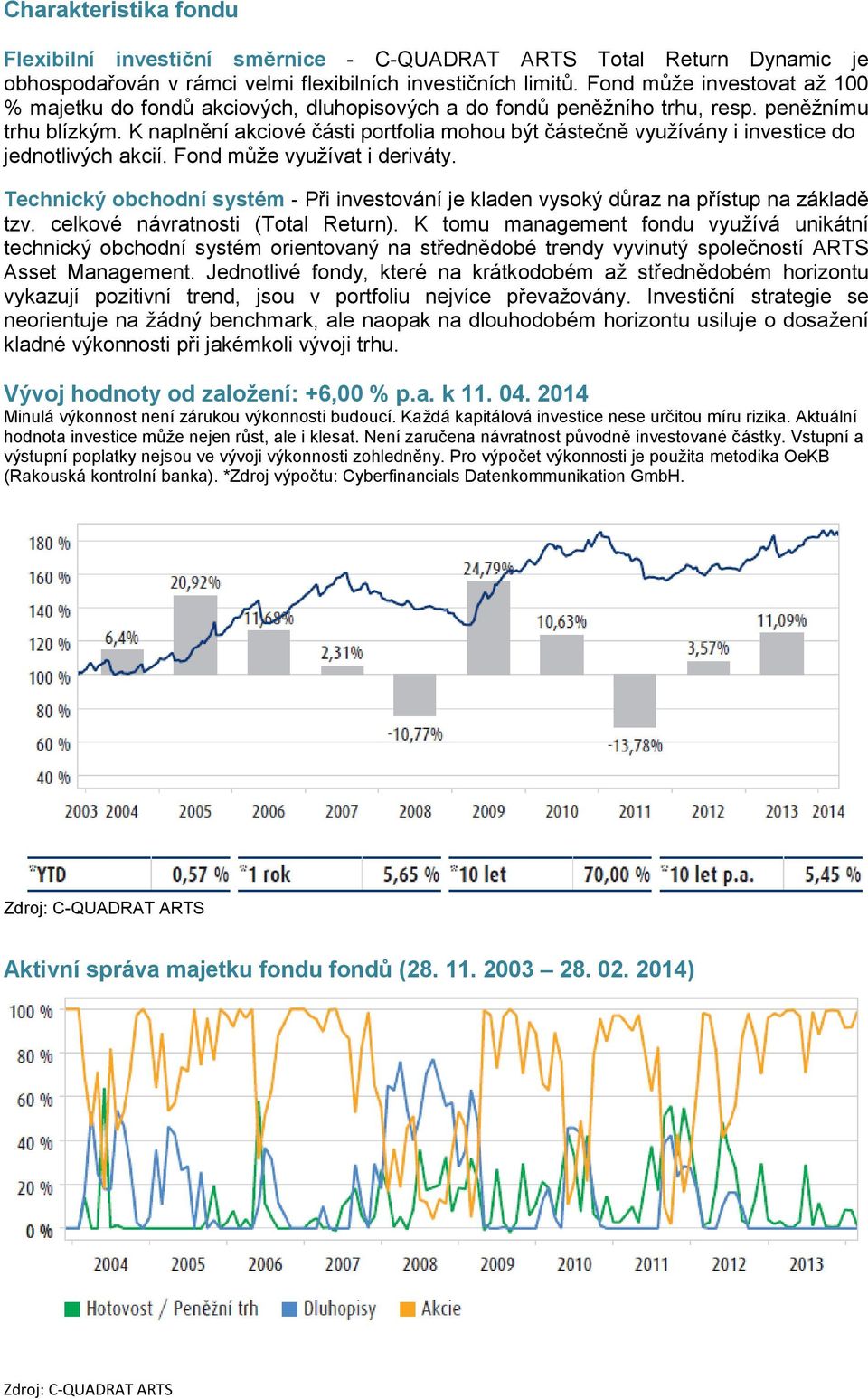 K naplnění akciové části portfolia mohou být částečně využívány i investice do jednotlivých akcií. Fond může využívat i deriváty.