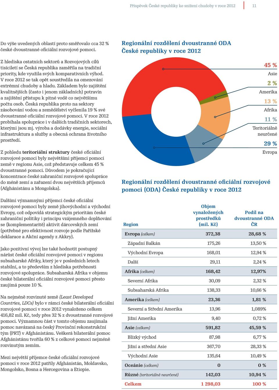 V roce 2012 se tak opět soustředila na omezování extrémní chudoby a hladu.