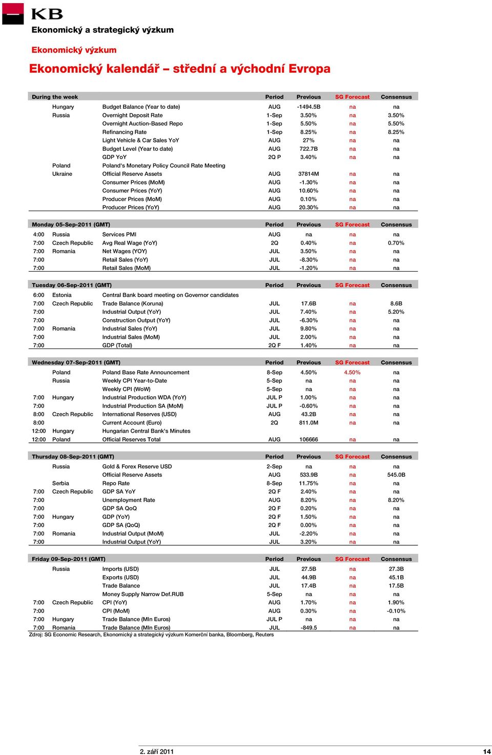 7B na na GDP YoY 2Q P 3.40% na na Poland Poland's Monetary Policy Council Rate Meeting Ukraine Official Reserve Assets AUG 37814M na na Consumer Prices (MoM) AUG -1.