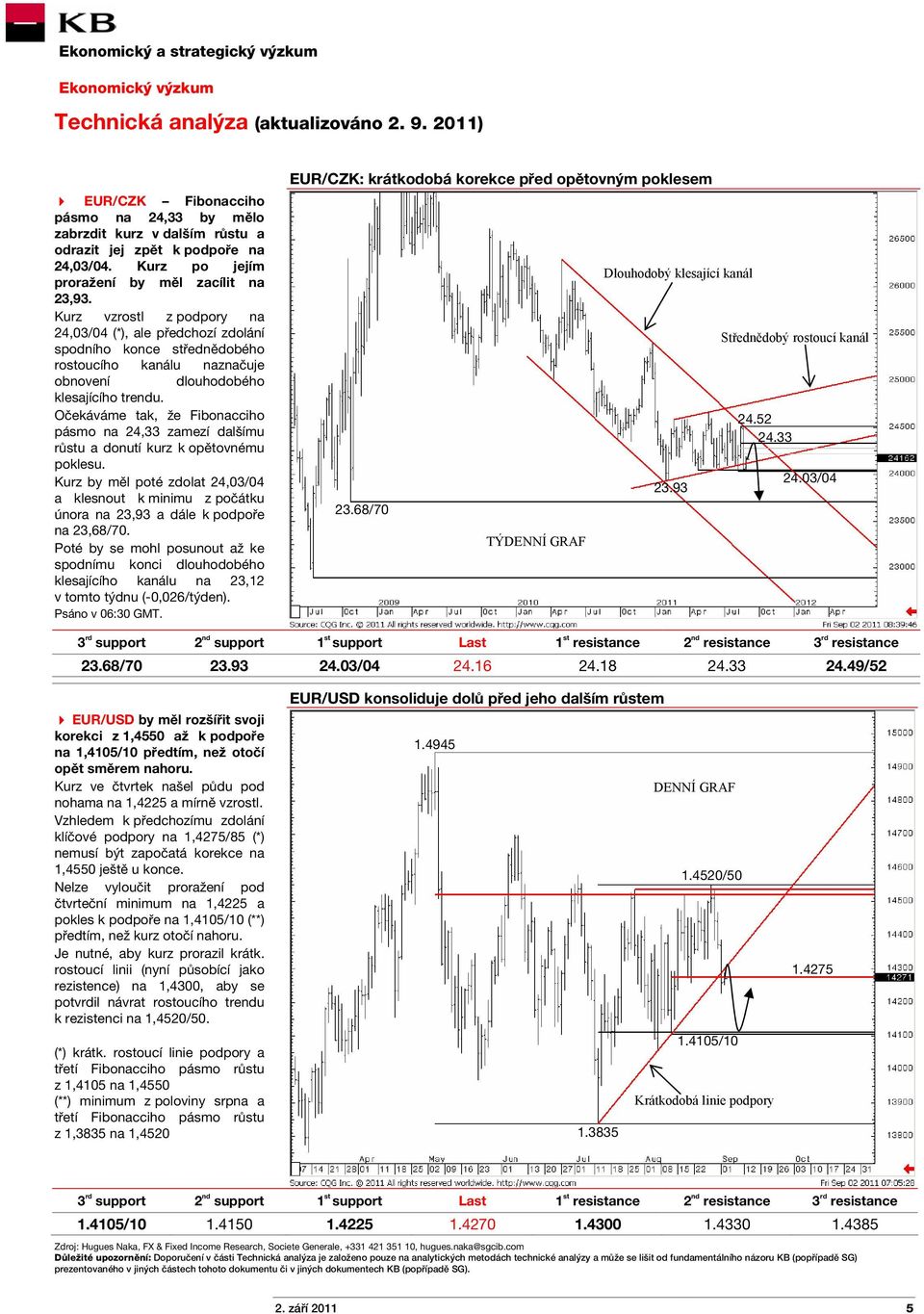 Kurz vzrostl z podpory na 24,03/04 (*), ale předchozí zdolání spodního konce střednědobého rostoucího kanálu naznačuje obnovení dlouhodobého klesajícího trendu.