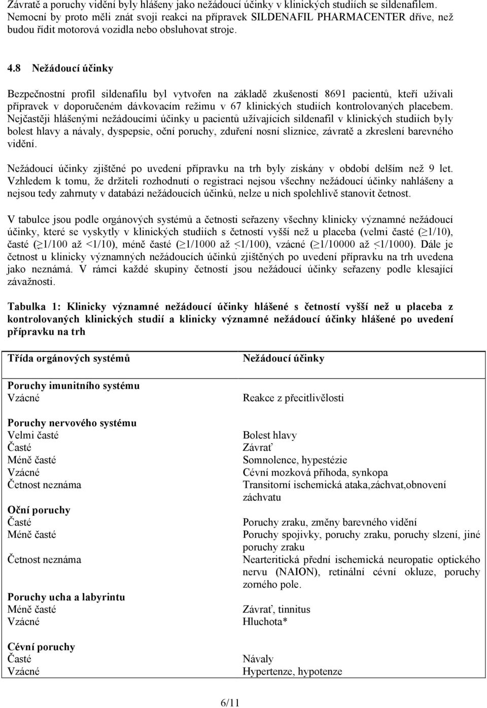 8 Nežádoucí účinky Bezpečnostní profil sildenafilu byl vytvořen na základě zkušeností 8691 pacientů, kteří užívali přípravek v doporučeném dávkovacím režimu v 67 klinických studiích kontrolovaných