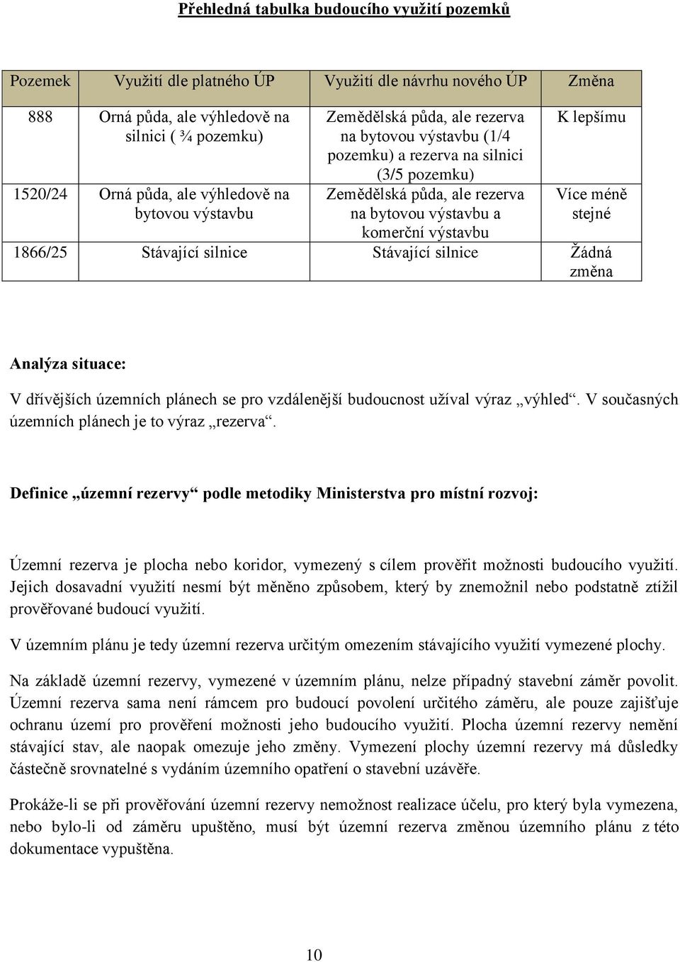 komerční výstavbu 1866/25 Stávající silnice Stávající silnice Žádná změna Analýza situace: V dřívějších územních plánech se pro vzdálenější budoucnost užíval výraz výhled.