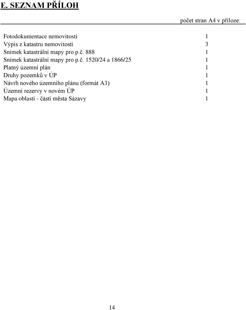 888 1 Snímek  1520/24 a 1866/25 1 Platný územní plán 1 Druhy pozemků v ÚP 1 Návrh