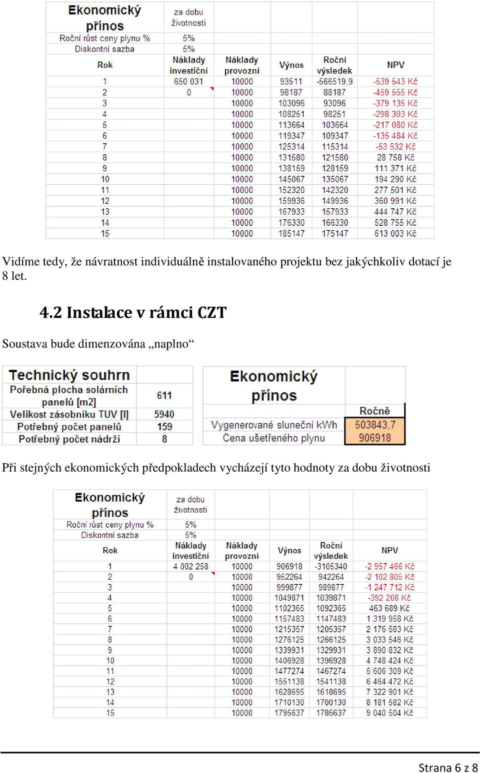 2 Instalace v rámci CZT Soustava bude dimenzována naplno Při