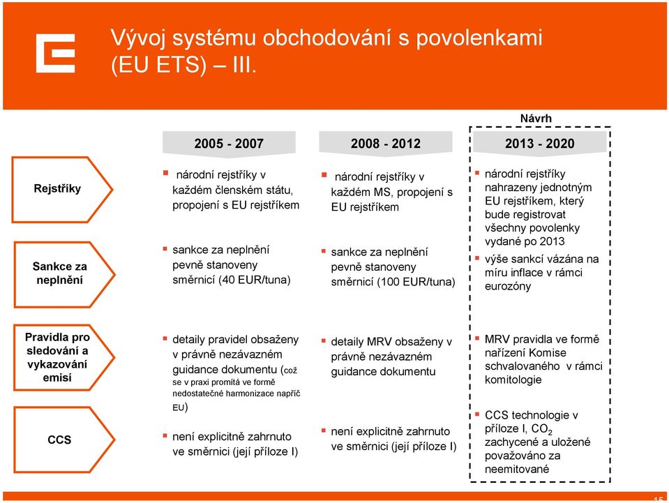 rejstříky v každém MS, propojení s EU rejstříkem sankce za neplnění pevně stanoveny směrnicí (100 EUR/tuna) národní rejstříky nahrazeny jednotným EU rejstříkem, který bude registrovat všechny