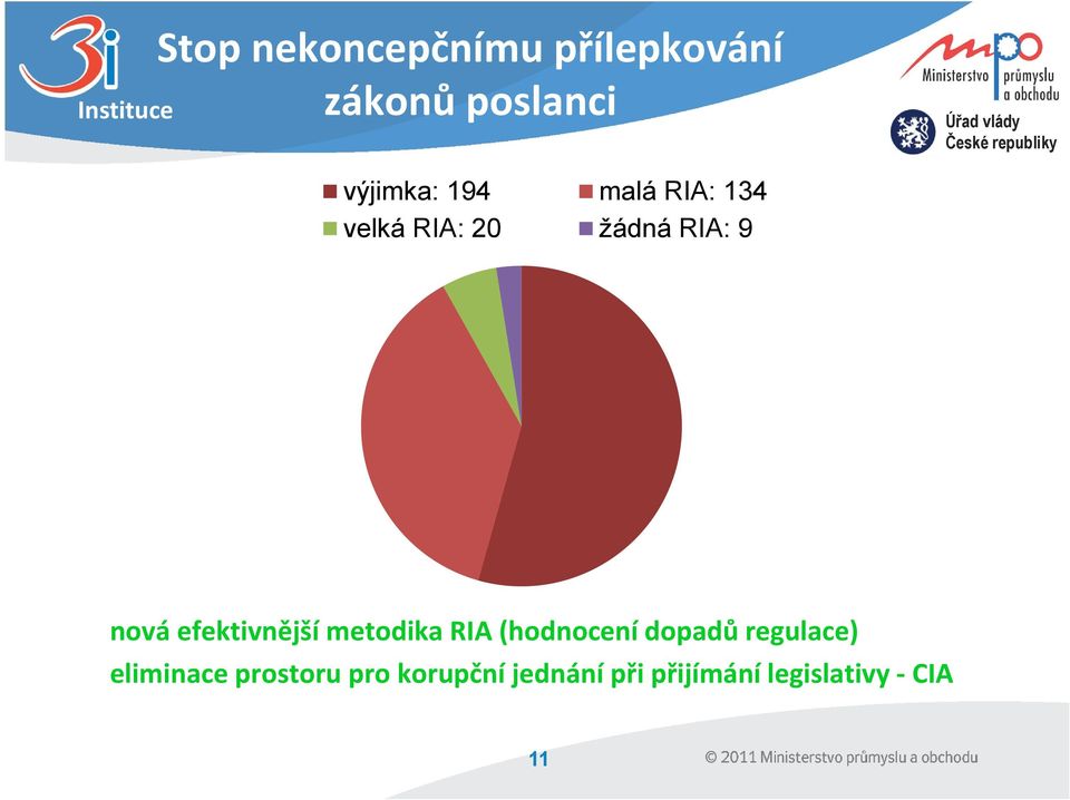 efektivnější metodika RIA (hodnocení dopadů regulace)