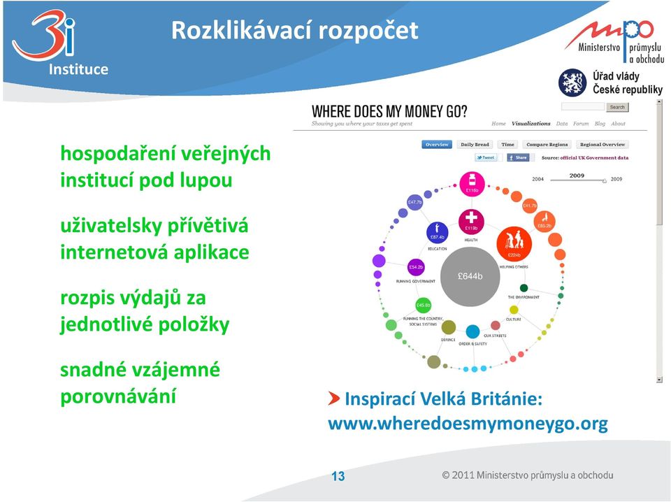 aplikace rozpis výdajů za jednotlivé položky snadné