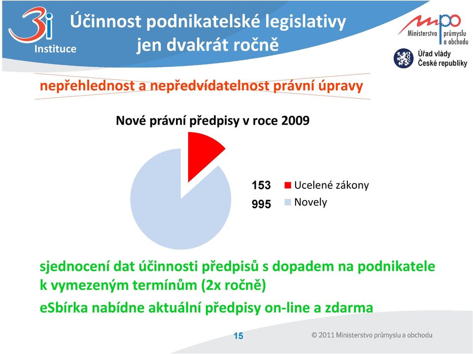 Ucelené zákony Novely sjednocení dat účinnosti předpisů s dopadem na