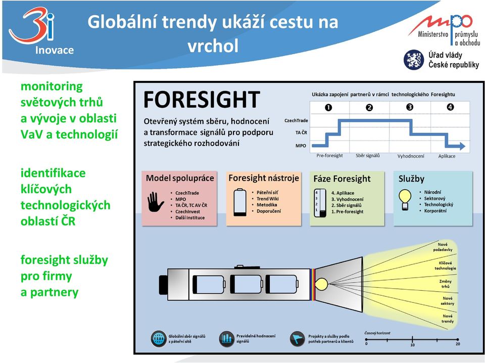 a technologií identifikace klíčových