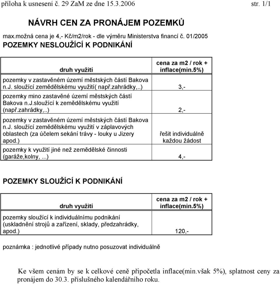 .) 3,- pozemky mino zastavěné území městských částí Bakova n.j.sloužící k zemědělskému využití (např.zahrádky,..) 2,- pozemky v zastavěném území městských částí Bakova n.j. sloužící zemědělskému využití v záplavových oblastech (za účelem sekání trávy - louky u Jizery apod.
