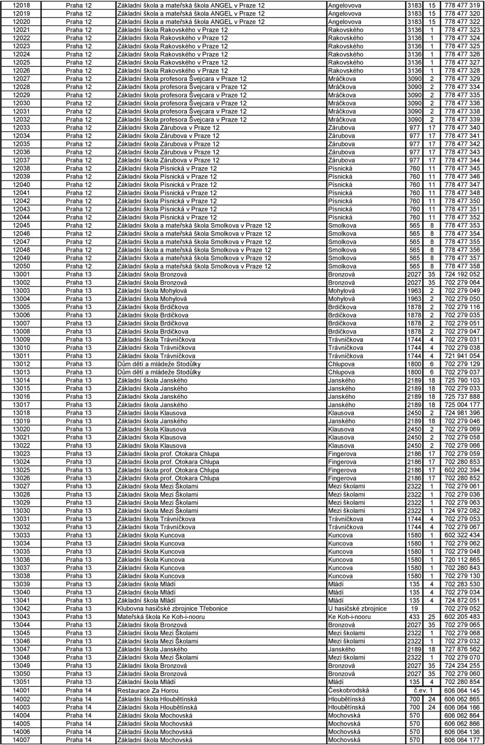 škola Rakovského v Praze 12 Rakovského 3136 1 778 477 324 12023 Praha 12 Základní škola Rakovského v Praze 12 Rakovského 3136 1 778 477 325 12024 Praha 12 Základní škola Rakovského v Praze 12