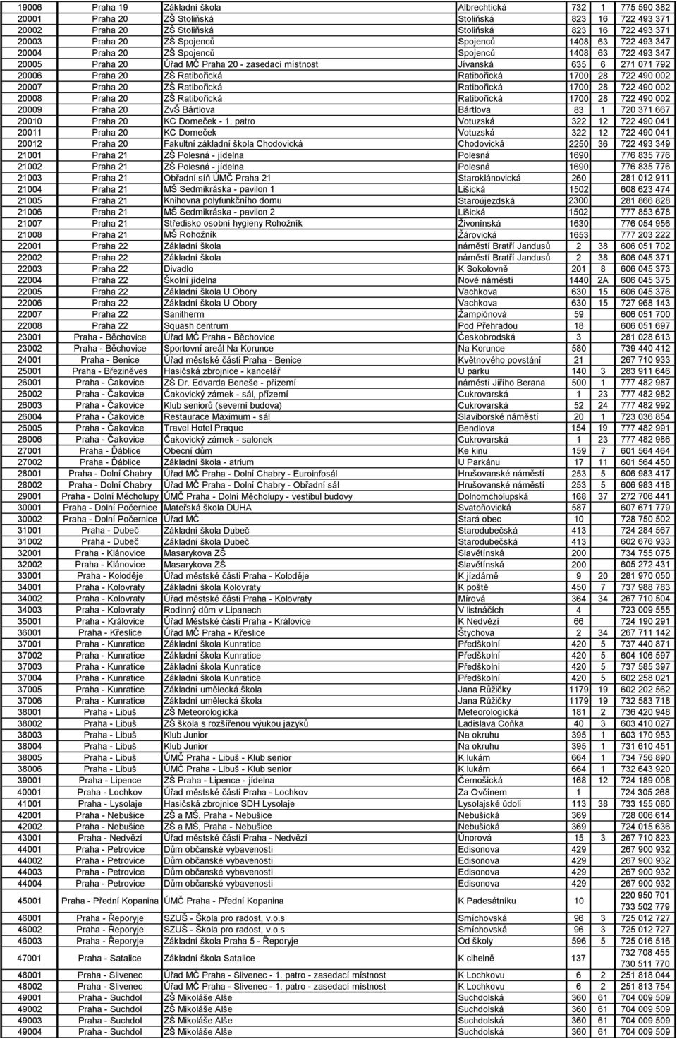 Ratibořická Ratibořická 1700 28 722 490 002 20007 Praha 20 ZŠ Ratibořická Ratibořická 1700 28 722 490 002 20008 Praha 20 ZŠ Ratibořická Ratibořická 1700 28 722 490 002 20009 Praha 20 ZvŠ Bártlova