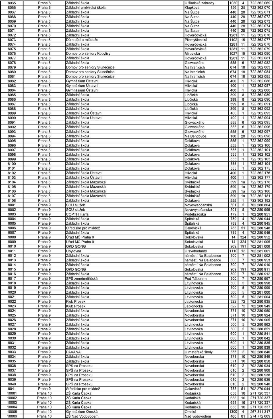 722 362 075 8072 Praha 8 Základní škola Hovorčovická 1281 11 722 362 076 8073 Praha 8 Dům dětí a mládeže Přemyšlenská 1102 15 722 362 077 8074 Praha 8 Základní škola Hovorčovická 1281 11 722 362 078