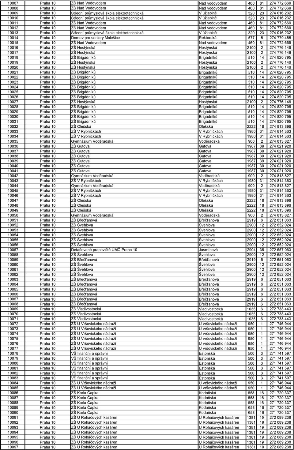 Vodovodem Nad vodovodem 460 81 274 772 669 10013 Praha 10 Střední průmyslová škola elektrotechnická V úžlabině 320 23 274 016 232 10014 Praha 10 Domov pro seniory Malešice Rektorská 577 5 274 779 455