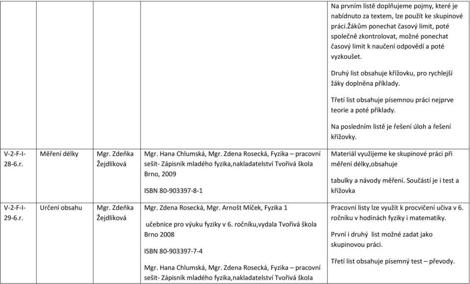 Třetí list obsahuje písemnou práci nejprve teorie a poté příklady. Na posledním listě je řešení úloh a řešení křížovky. 28-6.r. Měření délky Mgr. Hana Chlumská, Mgr.