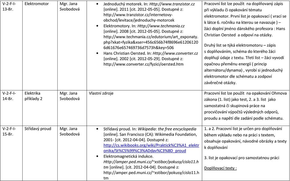 xkat=fyzika&xser=456c656b74f8696e61206120 6d61676e657469736d7573h&key=506 Hans Christian Oersted. In: Http://www.converter.cz [online]. 2002 [cit. 2012-05-29]. Dostupné z: http://www.converter.cz/fyzici/oersted.