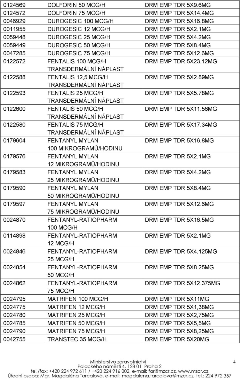 12MG 0122588 FENTALIS 12,5 MCG/H DRM EMP TDR 5X2.89MG 0122593 FENTALIS 25 MCG/H DRM EMP TDR 5X5.78MG 0122600 FENTALIS 50 MCG/H DRM EMP TDR 5X11.56MG 0122580 FENTALIS 75 MCG/H DRM EMP TDR 5X17.