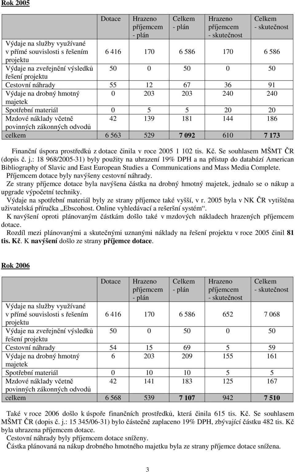 : 18 968/2005-31) byly použity na uhrazení 19% DPH a na přístup do databází American Bibliography of Slavic and East European Studies a Communications and Mass Media Complete.