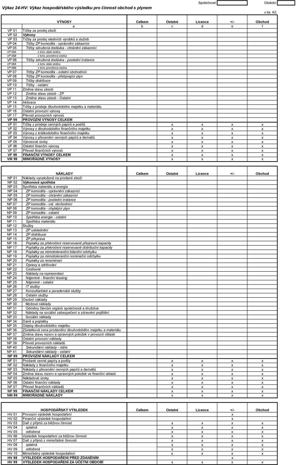 Tržby sdružená dodávka - chránění zákazníci VP 05A z toho stálá složka VP 05B z toho proměnná složka VP 06 Tržby sdružená dodávka - poslední instance VP 06A z toho stálá složka VP 06B z toho proměnná