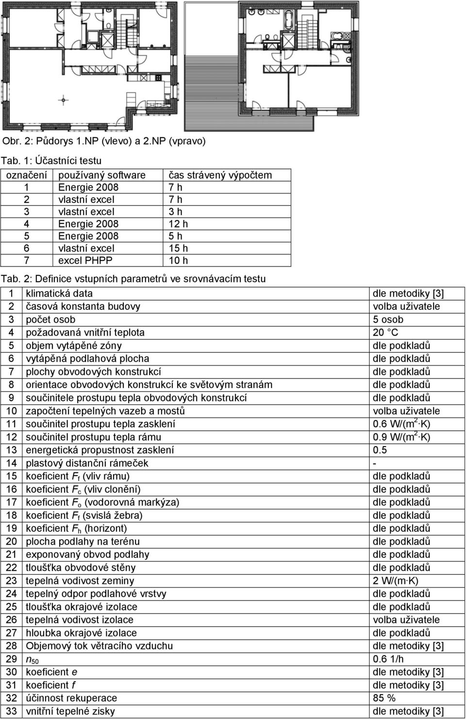 PHPP 10 h Tab.