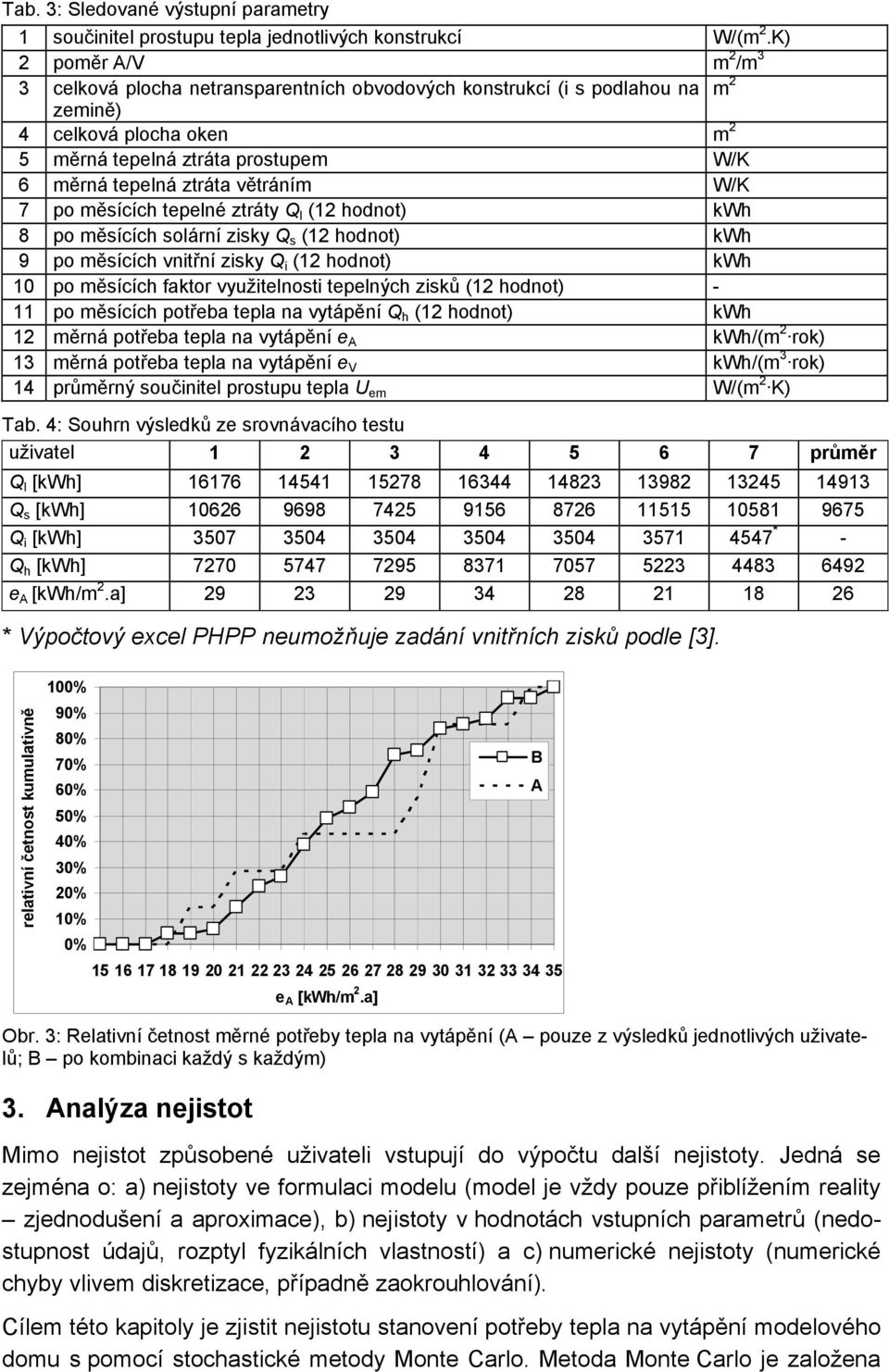 větráním W/K 7 po měsících tepelné ztráty Q l (12 hodnot) kwh 8 po měsících solární zisky Q s (12 hodnot) kwh 9 po měsících vnitřní zisky Q i (12 hodnot) kwh 10 po měsících faktor využitelnosti