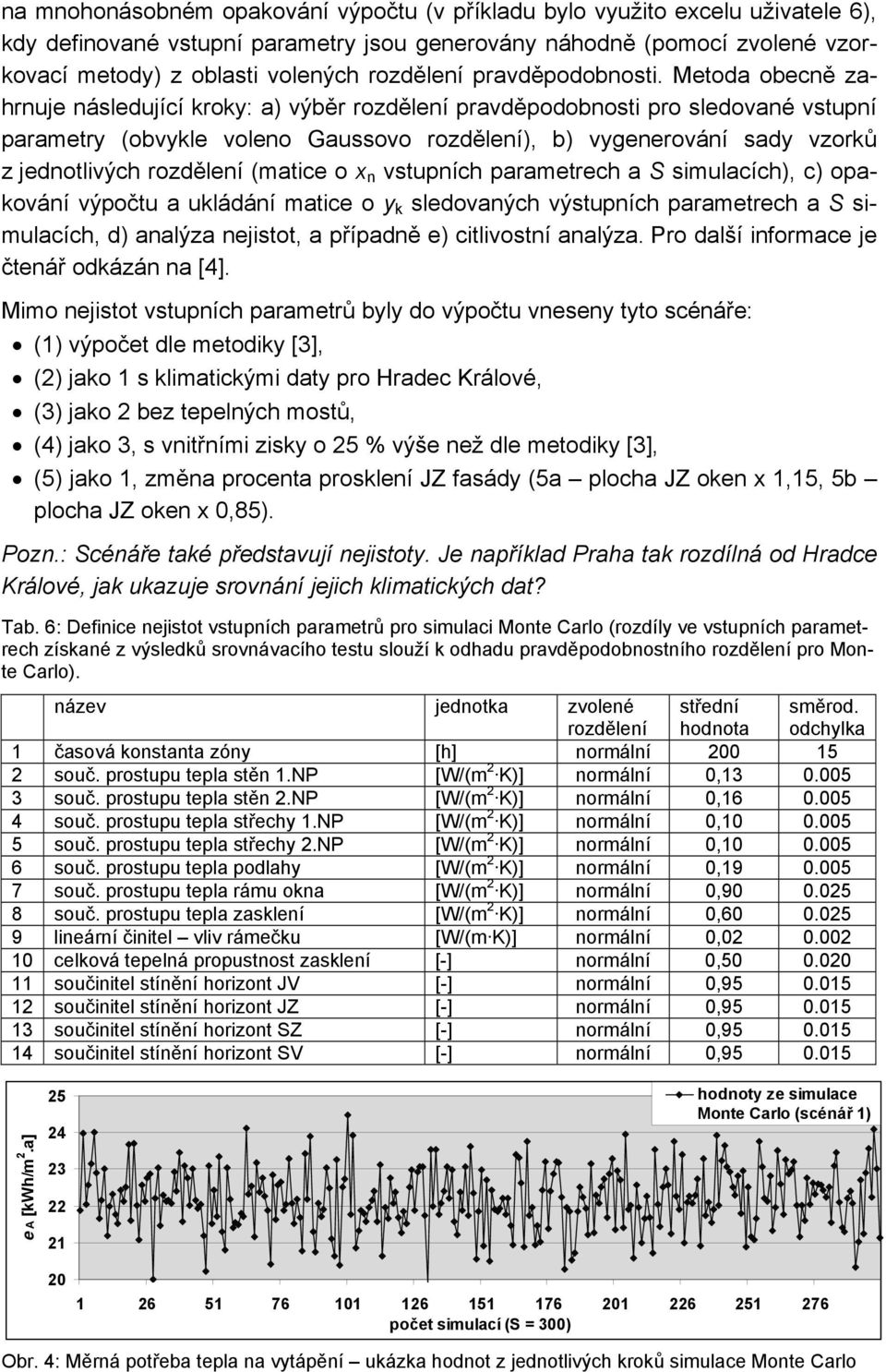 Metoda obecně zahrnuje následující kroky: a) výběr rozdělení pravděpodobnosti pro sledované vstupní parametry (obvykle voleno Gaussovo rozdělení), b) vygenerování sady vzorků z jednotlivých rozdělení