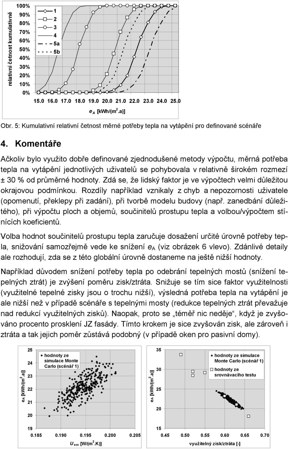 Komentáře Ačkoliv bylo využito dobře definované zjednodušené metody výpočtu, měrná potřeba tepla na vytápění jednotlivých uživatelů se pohybovala v relativně širokém rozmezí ± 30 % od průměrné