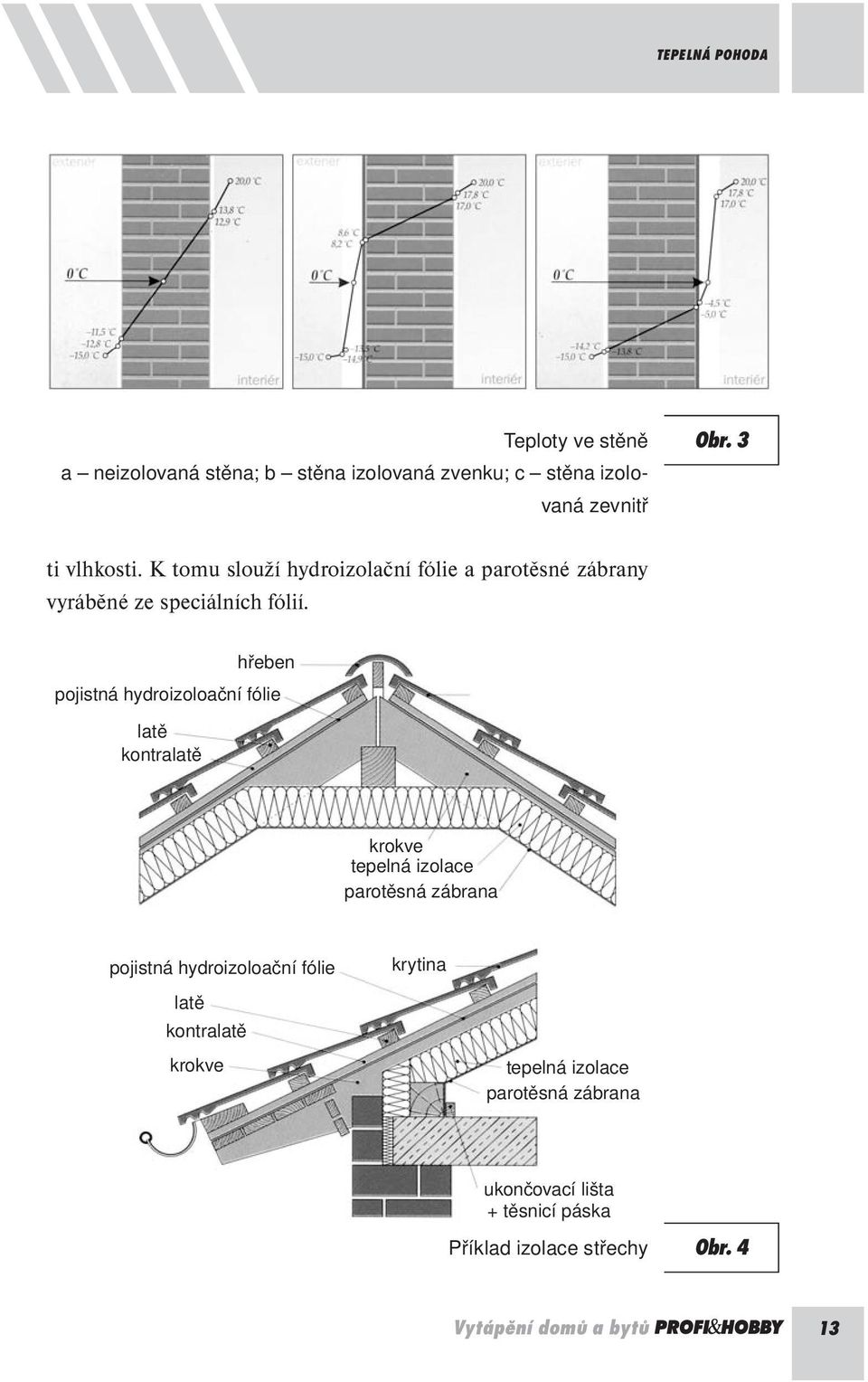 hřeben pojistná hydroizoloační fólie latě kontralatě krokve tepelná izolace parotěsná zábrana pojistná hydroizoloační