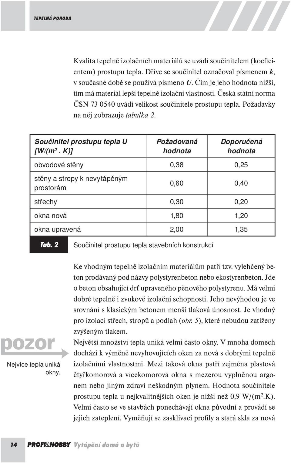 Součinitel prostupu tepla U [W/(m 2.