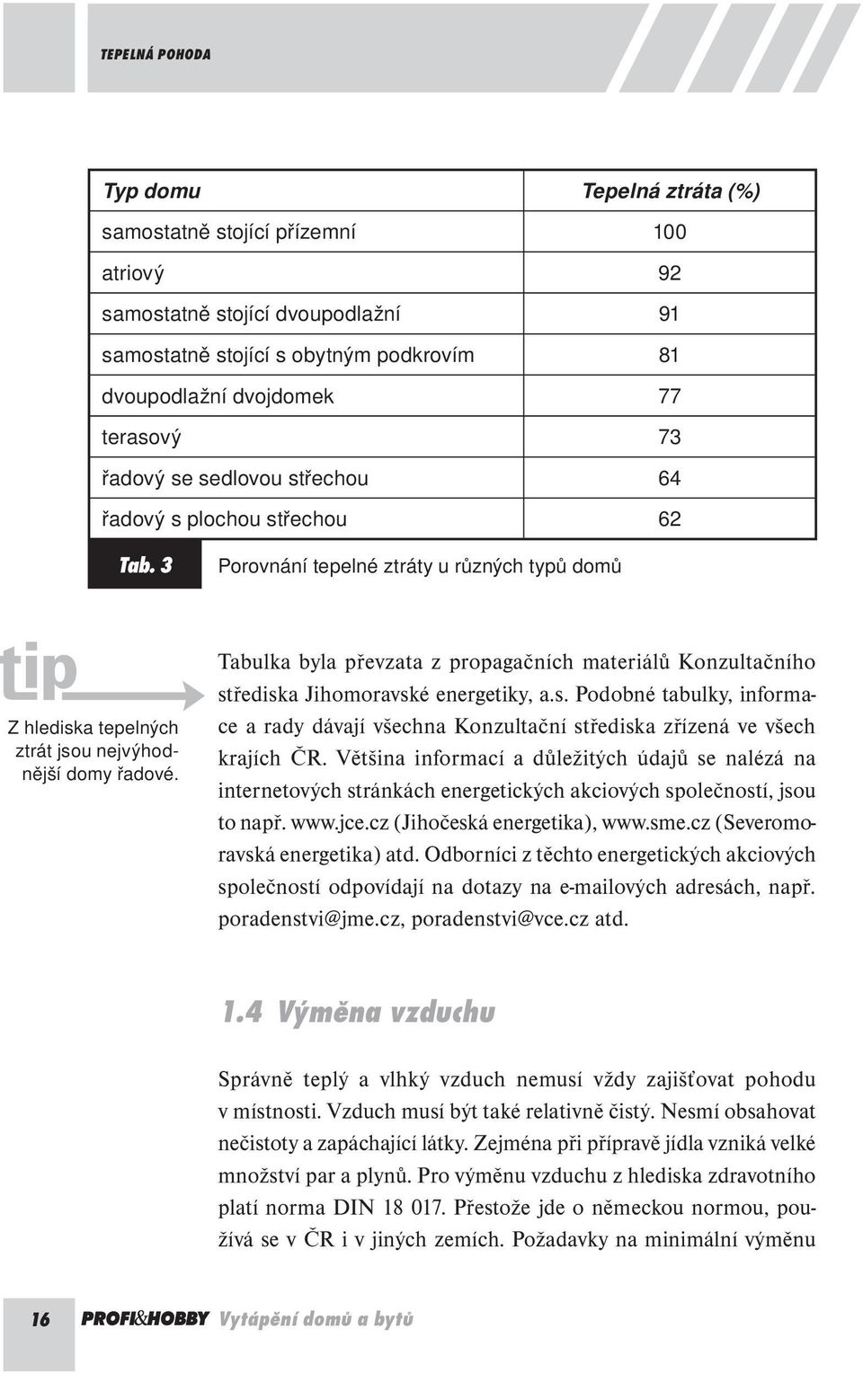 Tabulka byla převzata z propagačních materiálů Konzultačního střediska Jihomoravské energetiky, a.s. Podobné tabulky, informace a rady dávají všechna Konzultační střediska zřízená ve všech krajích ČR.