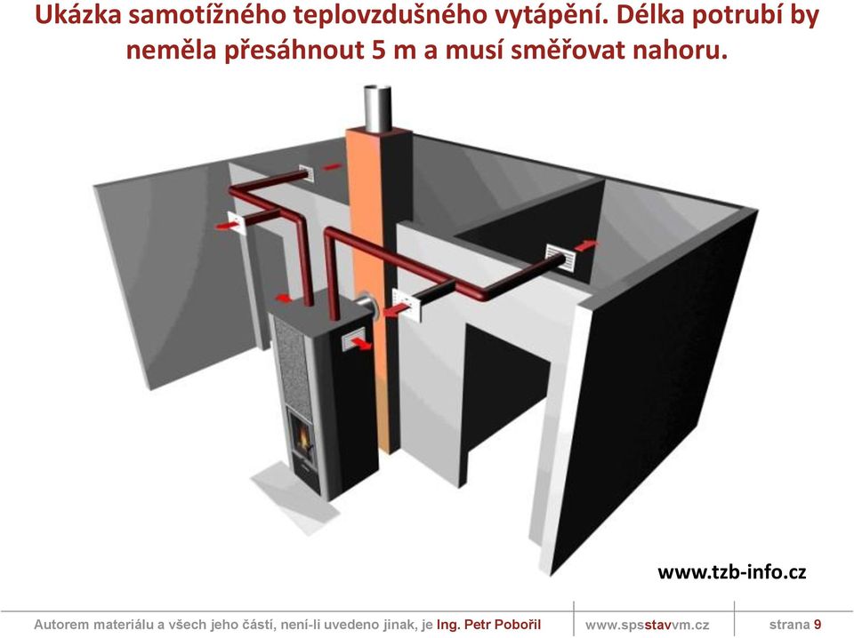 Délka potrubí by neměla