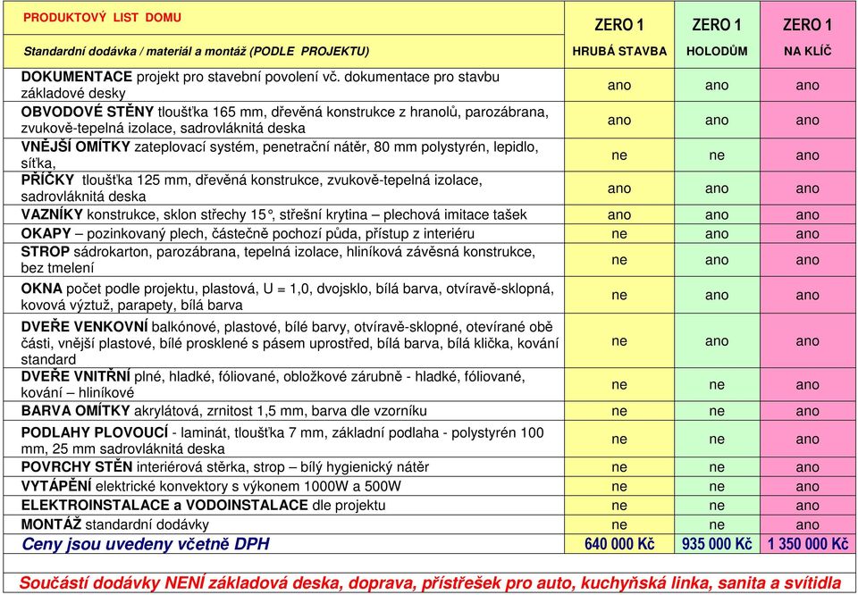 zateplovací systém, penetrační nátěr, 80 mm polystyrén, lepidlo, síťka, ne ne ano PŘÍČKY tloušťka 125 mm, dřevěná konstrukce, zvukově-tepelná izolace, sadrovláknitá deska ano ano ano VAZNÍKY