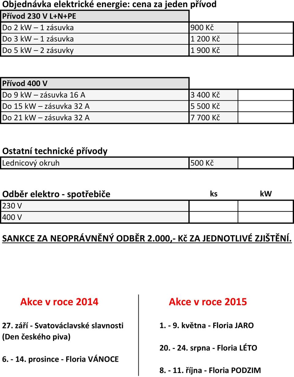 Odběr elektro - spotřebiče 230 V 400 V kw SANKCE ZA NEOPRÁVNĚNÝ ODBĚR 2.000,- Kč ZA JEDNOTLIVÉ ZJIŠTĚNÍ. Akce v roce 2014 Akce v roce 2015 27.