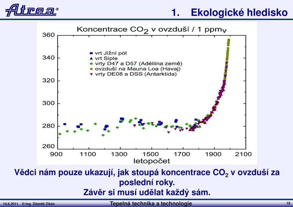 roky. Závěr si musí udělat každý sám. 14.6.