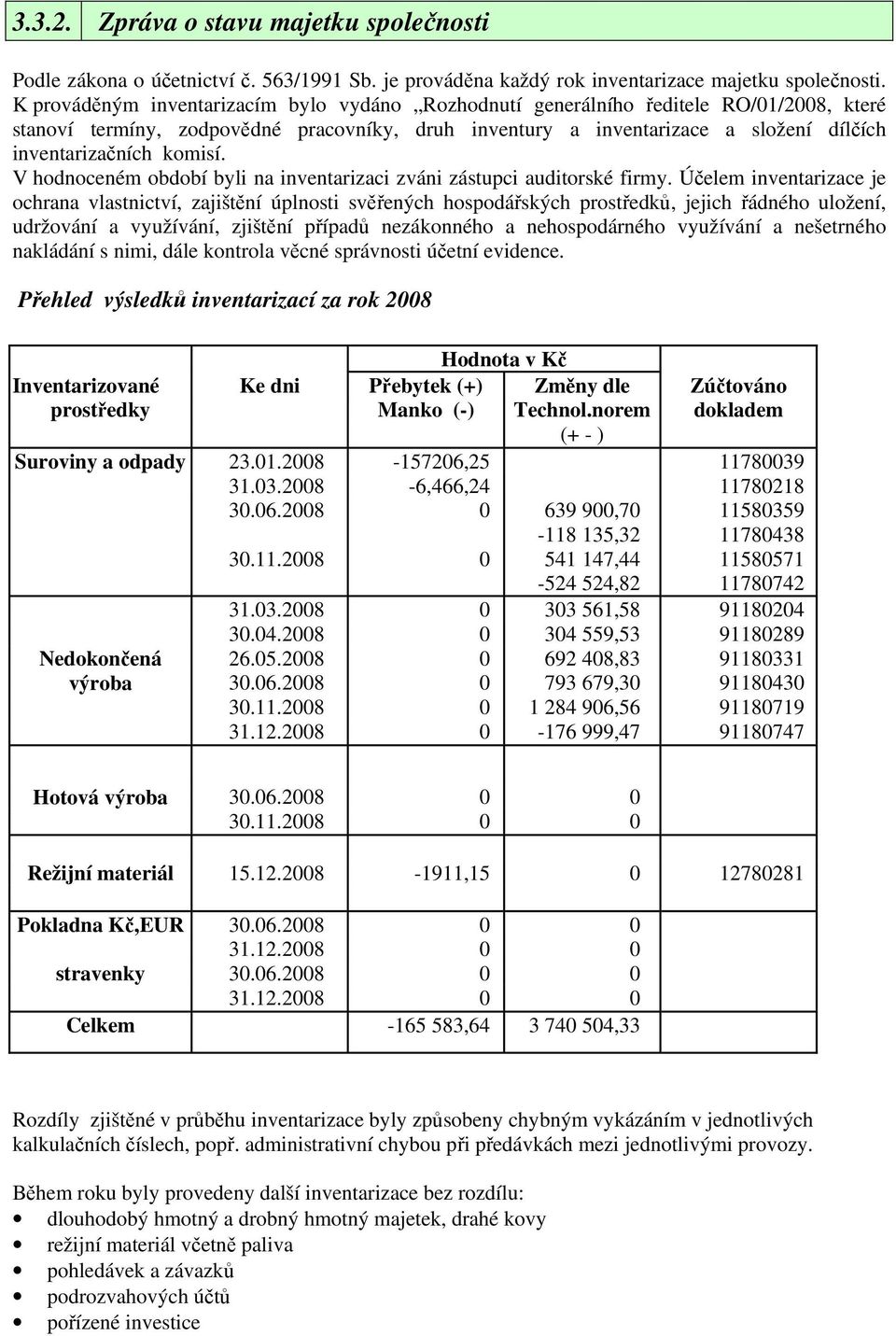 komisí. V hodnoceném období byli na inventarizaci zváni zástupci auditorské firmy.