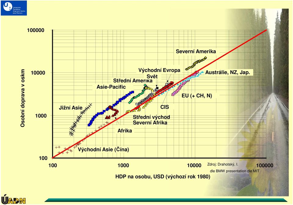 Afrika EU (+ CH, N) Austrálie, NZ, Jap.