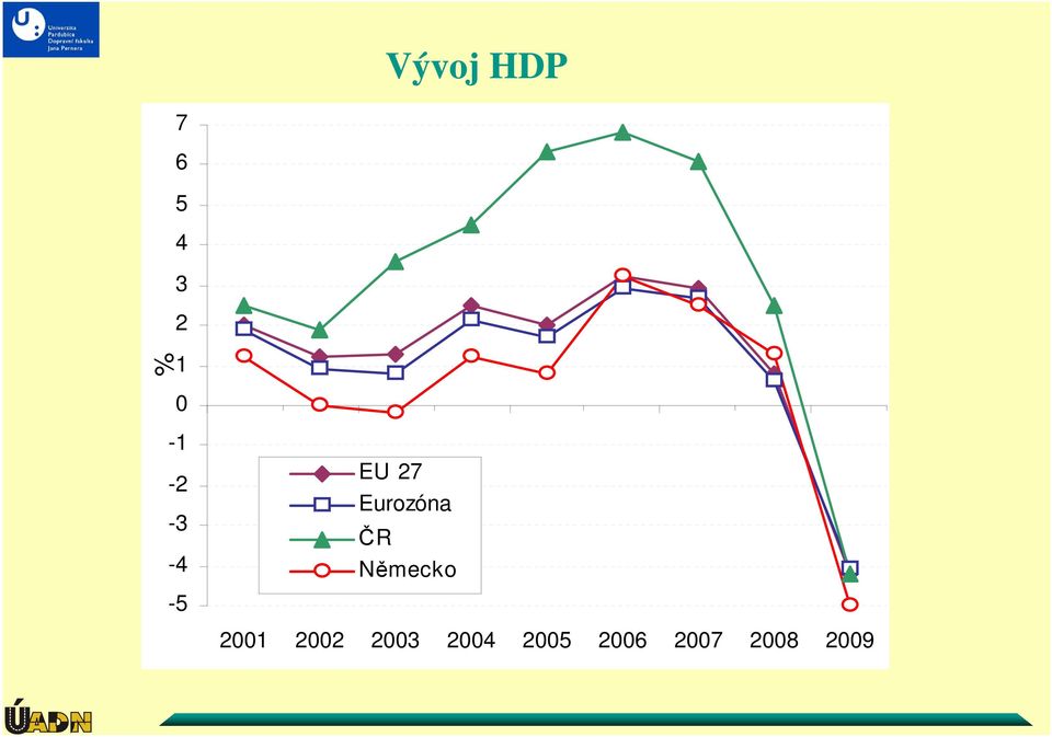 Eurozóna ČR Německo 2001