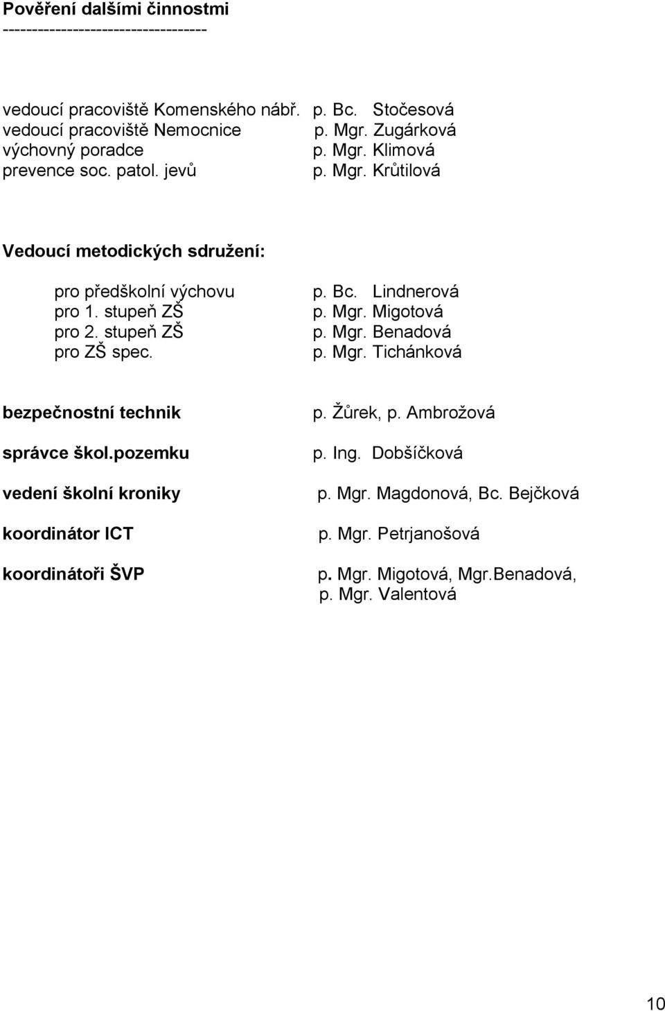stupeň ZŠ pro ZŠ spec. p. Bc. Lindnerová p. Mgr. Migotová p. Mgr. Benadová p. Mgr. Tichánková bezpečnostní technik správce škol.