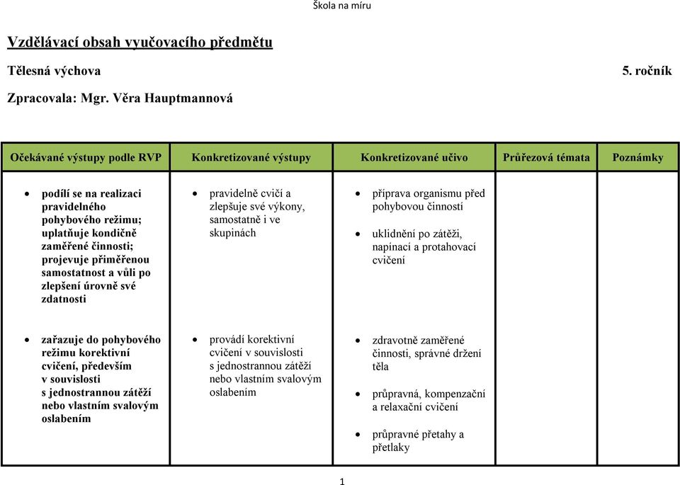 pravidelně cvičí a zlepšuje své výkony, samostatně i ve skupinách příprava organismu před pohybovou činností uklidnění po zátěži, napínací a protahovací cvičení zařazuje do pohybového režimu