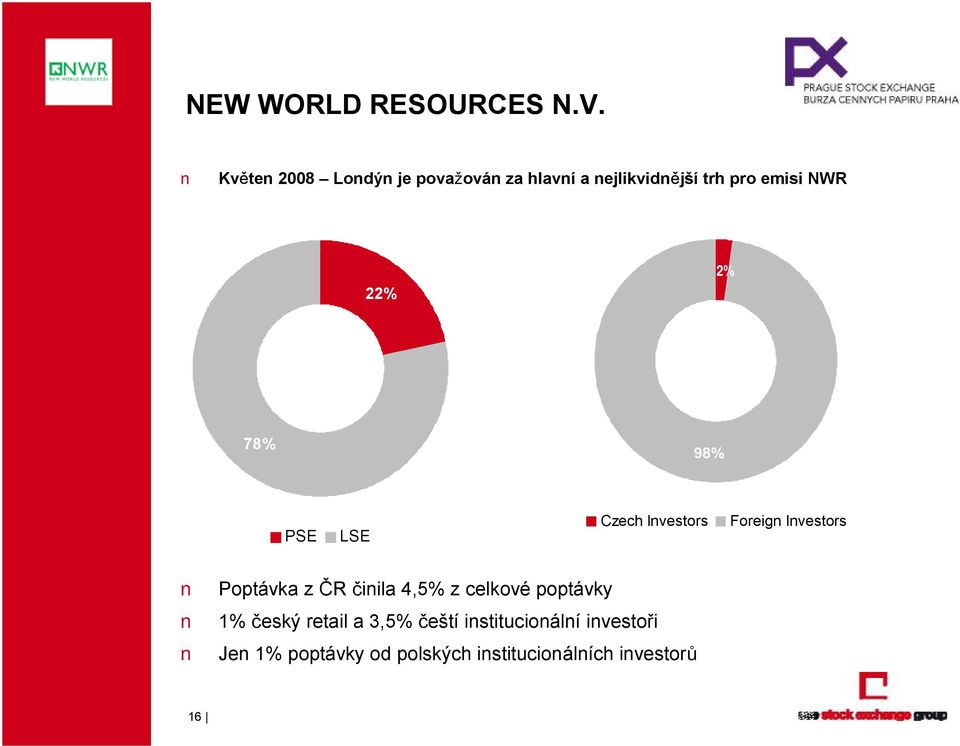 22% 2% 78% 98% PSE LSE Czech Investors Foreign Investors Poptávka z ČR činila