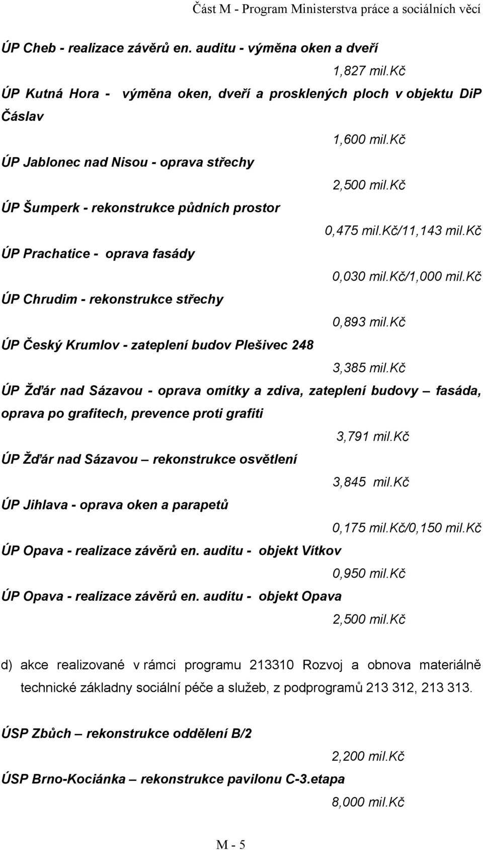 kč ÚP Chrudim - rekonstrukce střechy 0,893 mil.kč ÚP Český Krumlov - zateplení budov Plešivec 248 3,385 mil.