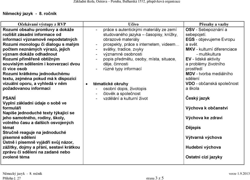 Rozumí přiměřeně obtížným souvislým m i konverzaci dvou či více osob Rozumí krátkému jednoduchému textu, zejména pokud má k dispozici práce s autentickými materiály ze zemí studovaného jazyka