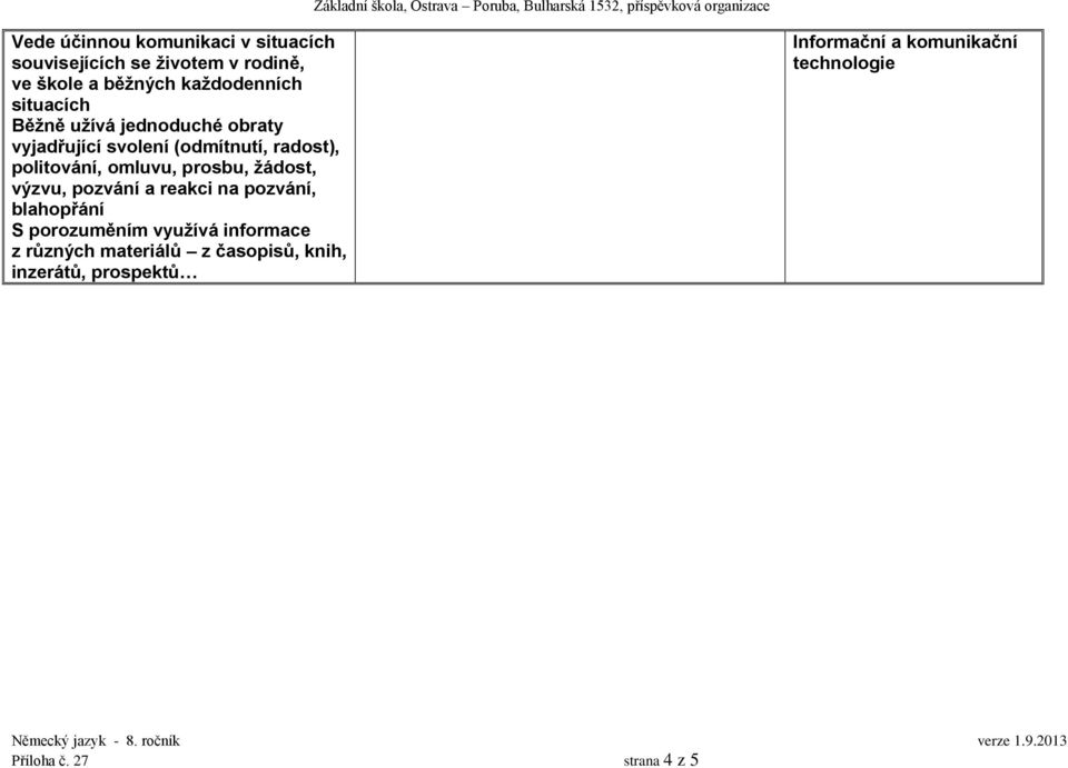 pozvání a reakci na pozvání, blahopřání S porozuměním využívá informace z různých materiálů z časopisů, knih,