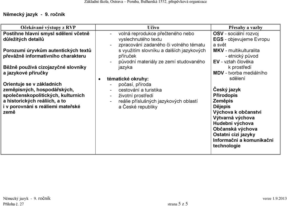 Postihne hlavní smysl včetně důležitých detailů Porozumí úryvkům autentických textů převážně informativního charakteru Běžně používá cizojazyčné slovníky a jazykové příručky Orientuje se v základních