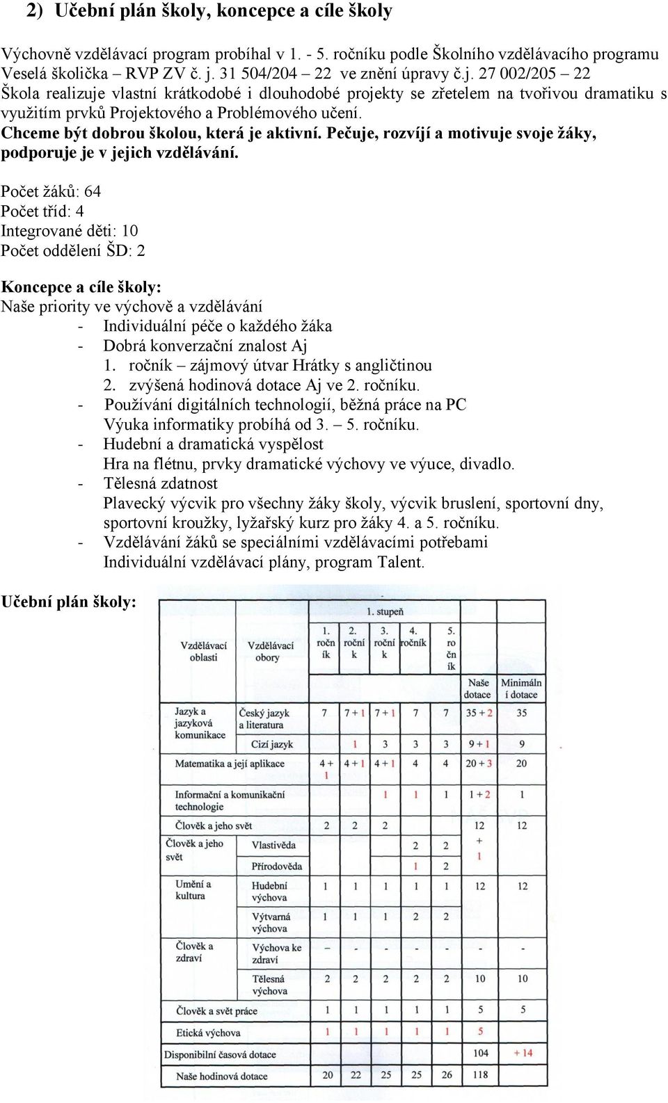 Chceme být dobrou školou, která je aktivní. Pečuje, rozvíjí a motivuje svoje žáky, podporuje je v jejich vzdělávání.