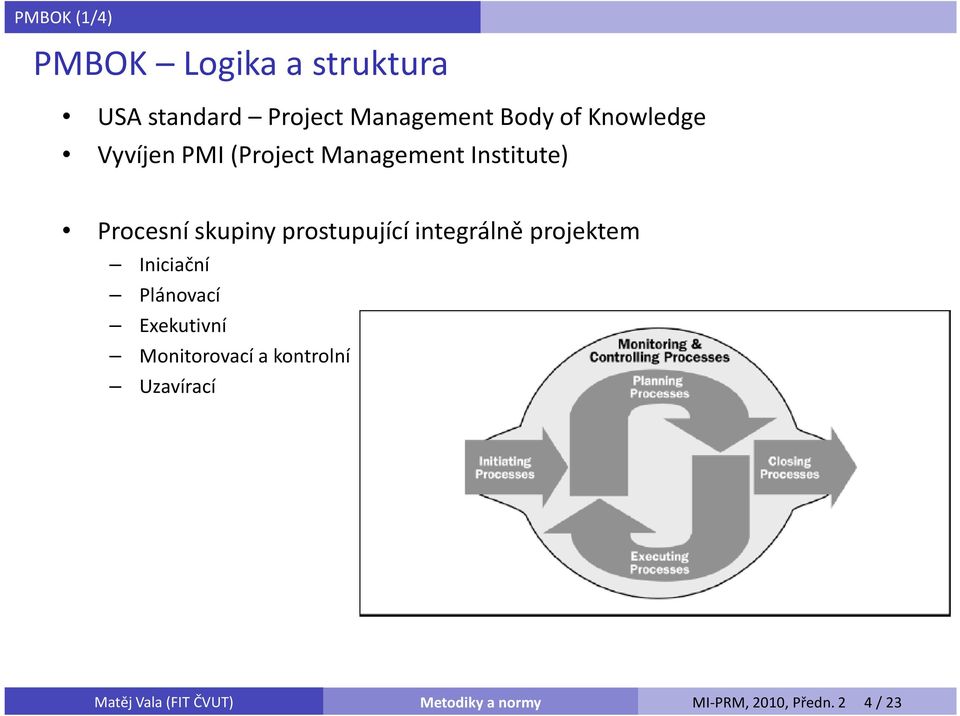 Procesní skupiny prostupující integrálně projektem Iniciační