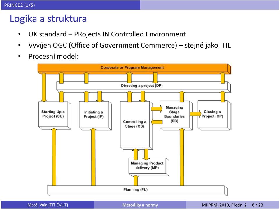 (Office of Government Commerce) stejně jako