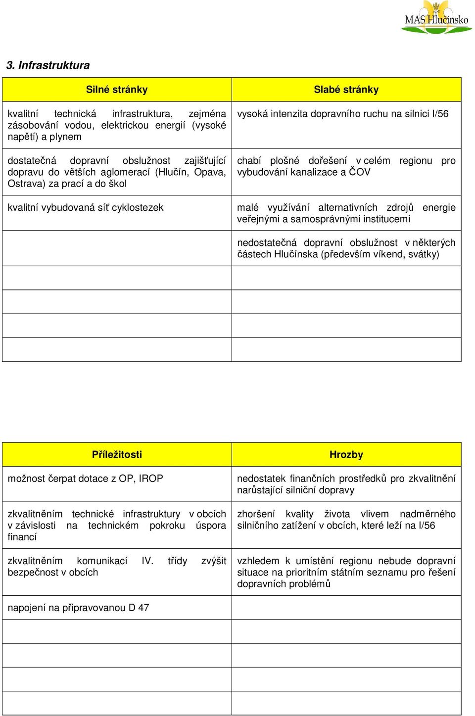 malé využívání alternativních zdrojů energie veřejnými a samosprávnými institucemi nedostatečná dopravní obslužnost v některých částech Hlučínska (především víkend, svátky) možnost čerpat dotace z