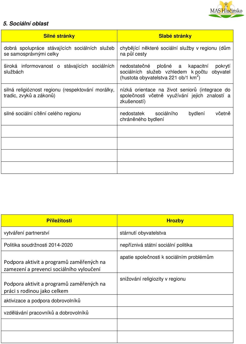 ob/1 km 2 ) nízká orientace na život seniorů (integrace do společnosti včetně využívání jejich znalostí a zkušeností) silné sociální cítění celého regionu nedostatek sociálního bydlení včetně